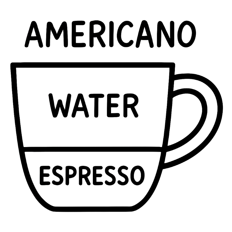 Illustration of a coffee cup with 'Americano', 'Water', and 'Espresso' text on a white background