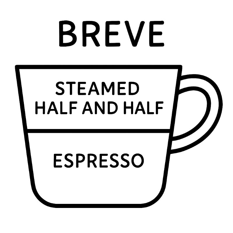 Diagram of a coffee cup with text indicating 'BREVE', 'STEAMED HALF AND HALF', and 'ESPRESSO'.