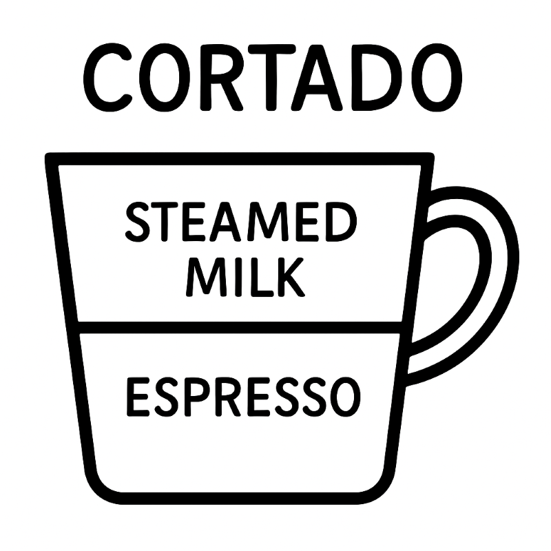 Diagram of a cortado with layers labeled 'Steamed Milk' and 'Espresso'.