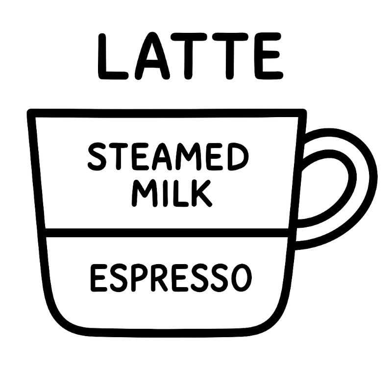 Diagram of a latte showing layers of steamed milk and espresso in a coffee cup.